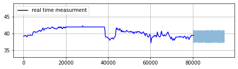 Figure 4: Example of real time anomaly detection